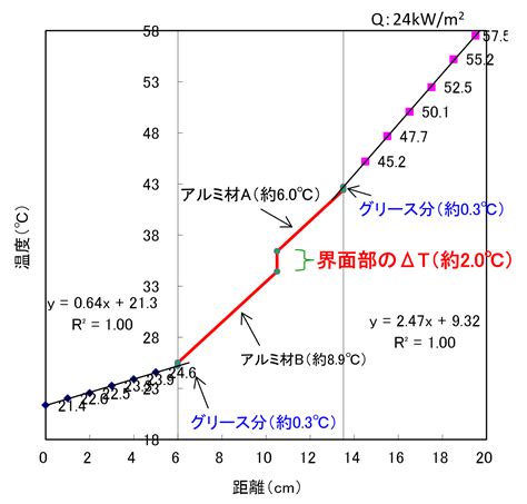 熱抵抗RthJCの測定方法と使い方 .